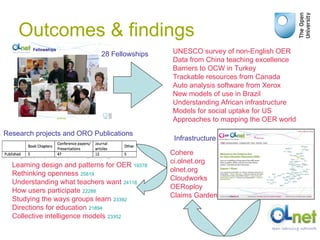 Outcomes & findings 28 Fellowships Research projects and ORO Publications UNESCO survey of non-English OER Data from China teaching excellence Barriers to OCW in Turkey Trackable resources from Canada Auto analysis software from Xerox New models of use in Brazil Understanding African infrastructure Models for social uptake for US Approaches to mapping the OER world Learning design and patterns for OER  19378 Rethinking openness  25819 Understanding what teachers want  24118 How users participate  22288 Studying the ways groups learn  23392 Directions for education  21894 Collective intelligence models  23352 Infrastructure Cohere ci.olnet.org olnet.org Cloudworks OERoploy Claims Garden 