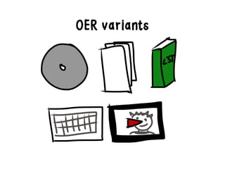 Examples of OER
for language learning
 