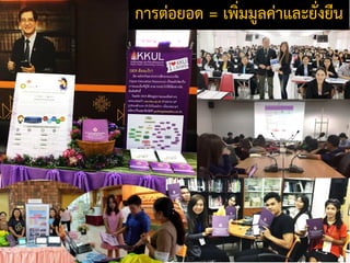 Kku Library OER KKU Library | PDF