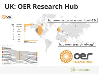 UK: OER Research Hub
http://oerresearchhub.org/
http://oermap.org/sector/school-k12/
 
