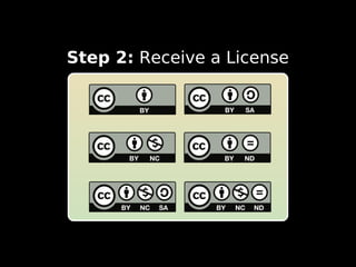 Facilitating a Digital Commons for Generations to Come