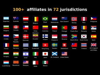 Facilitating a Digital Commons for Generations to Come