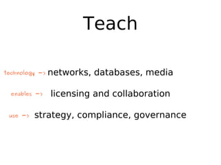 Facilitating a Digital Commons for Generations to Come