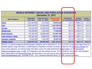 Facilitating a Digital Commons for Generations to Come