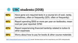 UBC students (2018)
66% Have gone w/o required texts in a course b/c of cost, rarely,
sometimes, often or frequently (32%:...