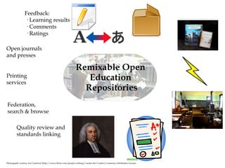 Printing services Open journals and presses Social learning systems, learning management Federation,  search & browse Feedback:  · Learning results · Comments · Ratings Photograph courtesy Joe Crawford (http://www.flickr.com/people/artlung/) under the Creative Commons Attribution License. Remixable Open  Education  Repositories Quality review and standards linking 