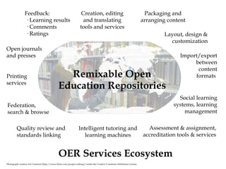 Printing services Open journals and presses Creation, editing and translating tools and services Assessment & assignment, accreditation tools & services  Social learning systems, learning management Intelligent tutoring and learning machines Quality review and standards linking Layout, design & customization Federation,  search & browse Import/export between content formats  Packaging and arranging content Feedback:  · Learning results · Comments · Ratings Remixable Open Education Repositories OER Services Ecosystem Photograph courtesy Joe Crawford (http://www.flickr.com/people/artlung/) under the Creative Commons Attribution License. 