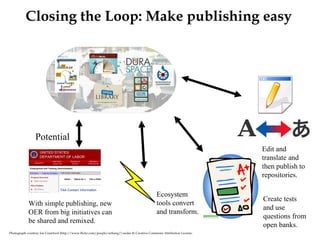 Photograph courtesy Joe Crawford (http://www.flickr.com/people/artlung/) under th Creative Commons Attribution License. Closing the Loop: Make publishing easy Potential Edit and translate and then publish to repositories. Create tests and use questions from open banks. Ecosystem tools convert and transform. With simple publishing, new OER from big initiatives can be shared and remixed. 