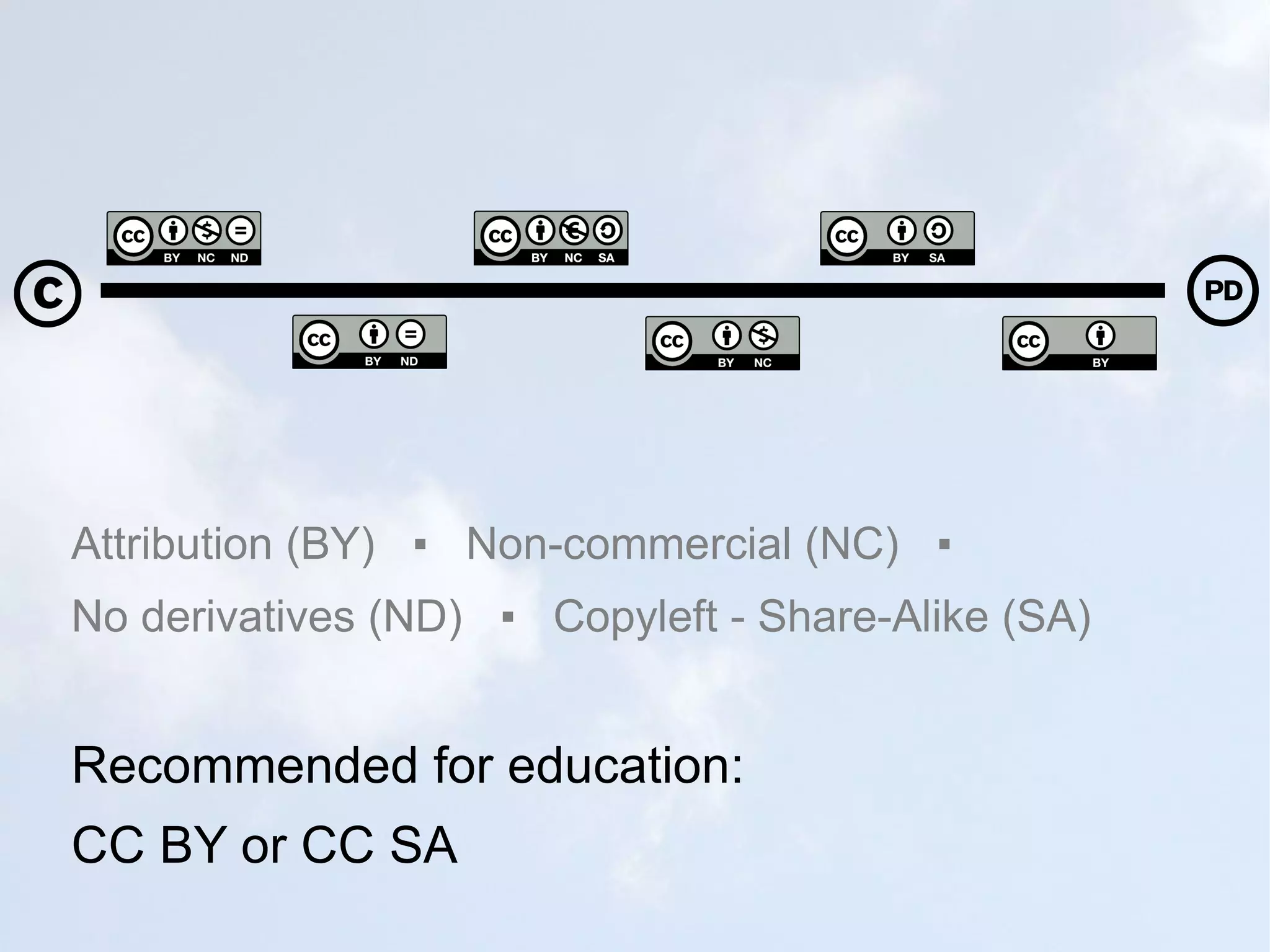 Attribution (BY)  ▪  Non-commercial (NC)  ▪  No derivatives (ND)  ▪  Copyleft - Share-Alike (SA) Recommended for education: CC BY or CC SA 