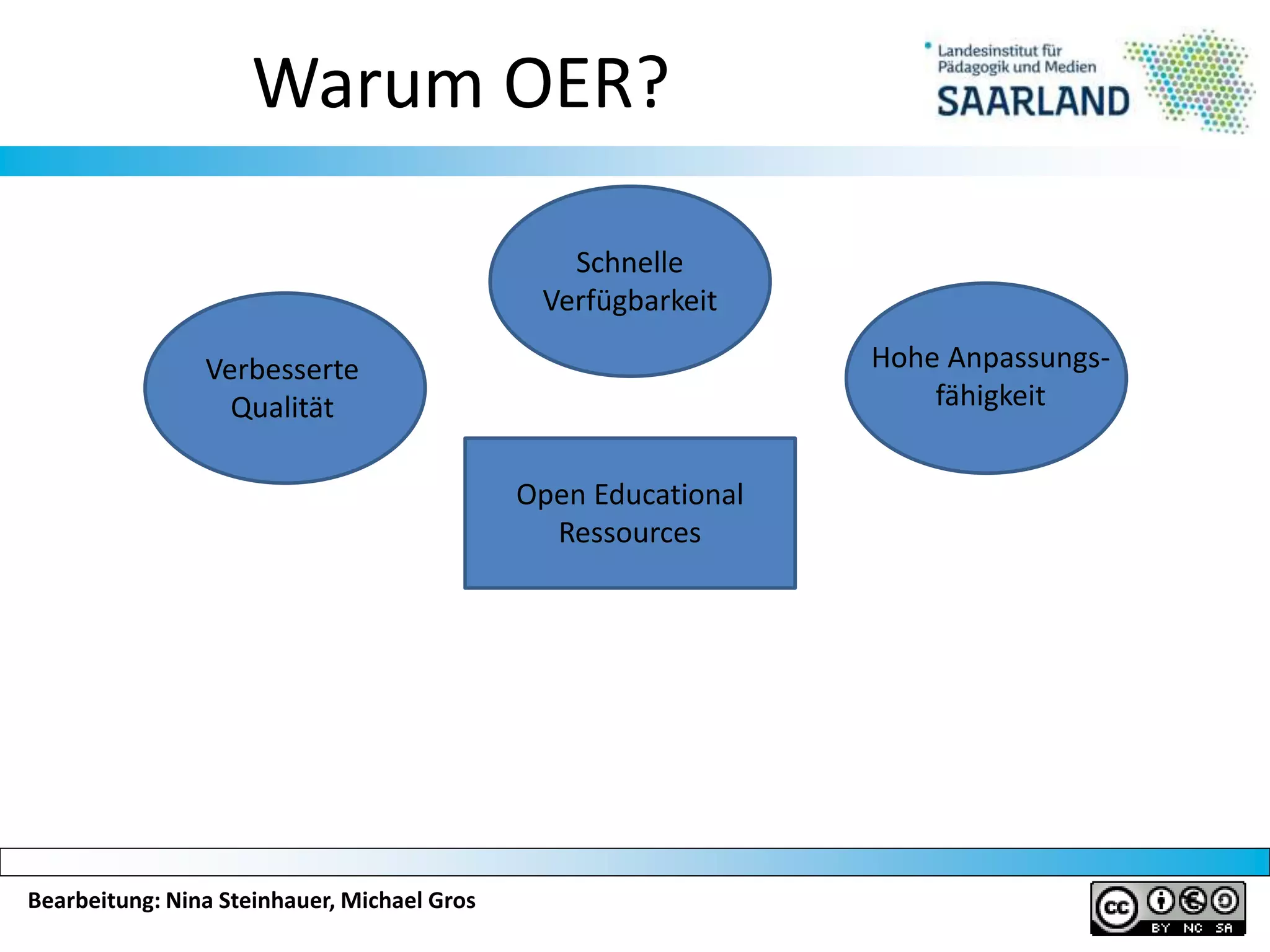 Bearbeitung: Nina Steinhauer, Michael Gros
Warum OER?
Open Educational
Ressources
Schnelle
Verfügbarkeit
Hohe Anpassungs-
fähigkeit
Verbesserte
Qualität
 