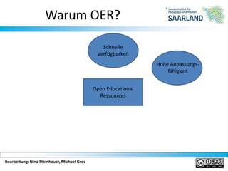 Bearbeitung: Nina Steinhauer, Michael Gros
Warum OER?
Open Educational
Ressources
Schnelle
Verfügbarkeit
Hohe Anpassungs-
fähigkeit
 