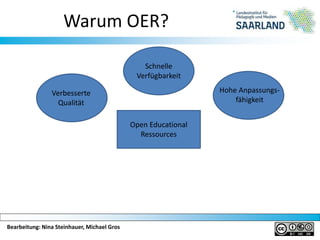 Bearbeitung: Nina Steinhauer, Michael Gros
Warum OER?
Open Educational
Ressources
Schnelle
Verfügbarkeit
Hohe Anpassungs-
fähigkeit
Verbesserte
Qualität
 
