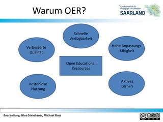 Bearbeitung: Nina Steinhauer, Michael Gros
Warum OER?
Open Educational
Ressources
Schnelle
Verfügbarkeit
Hohe Anpassungs-
fähigkeit
Verbesserte
Qualität
Kostenlose
Nutzung
Aktives
Lernen
 
