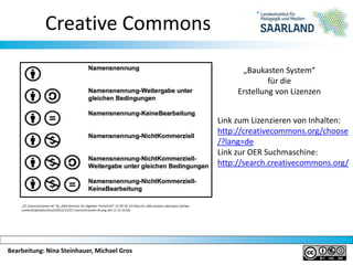 Bearbeitung: Nina Steinhauer, Michael Gros
Creative Commons
„Baukasten System“
für die
Erstellung von Lizenzen
„CC-Lizenzversionen-dt“ by „D64 Zentrum für digitalen Fortschritt“ CC BY SA 3.0 http://cc.d64.serpens.uberspace.de/wp-
content/uploads/sites/2/2013/11/CC-Lizenzversionen-dt.png (01.11.15 15:02)
Link zum Lizenzieren von Inhalten:
http://creativecommons.org/choose
/?lang=de
Link zur OER Suchmaschine:
http://search.creativecommons.org/
 