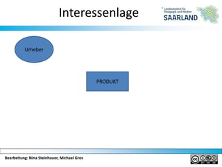 Bearbeitung: Nina Steinhauer, Michael GrosBearbeitung: Nina Steinhauer, Michael Gros
Interessenlage
Urheber
PRODUKT
 