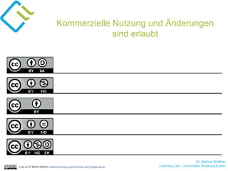 Dr. Bettina Waffner
Learning Lab – Universität Duisburg-Essen
Kommerzielle Nutzung und Änderungen
sind erlaubt
cc by sa 4.0 Bettina Waffner creativecommons.org/licenses/by-sa/4.0/legalcode.de
 