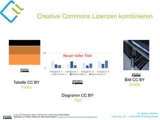 Dr. Bettina Waffner
Learning Lab – Universität Duisburg-Essen
Creative Commons Lizenzen kombinieren
cc by sa 4.0 Präsentation MINT-L-OER-amt von Lubna Ali und René Röpke.
Bearbeitet von Bettina Waffner für MainstreamingOER creativecommons.org/licenses/by-sa/4.0/legalcode.de
Tabelle CC BY
Farbe
Diagramm CC BY
Titel
Bild CC BY
Größe
 