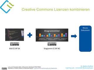 Dr. Bettina Waffner
Learning Lab – Universität Duisburg-Essen
Creative Commons Lizenzen kombinieren
cc by sa 4.0 Präsentation MINT-L-OER-amt von Lubna Ali und René Röpke.
Bearbeitet von Bettina Waffner für MainstreamingOER creativecommons.org/licenses/by-sa/4.0/legalcode.de
 