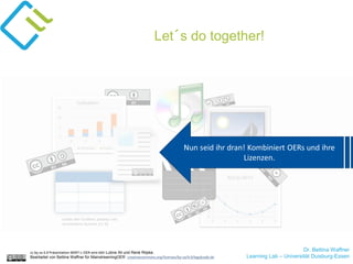 Dr. Bettina Waffner
Learning Lab – Universität Duisburg-Essen
Let´s do together!
cc by sa 4.0 Präsentation MINT-L-OER-amt von Lubna Ali und René Röpke.
Bearbeitet von Bettina Waffner für MainstreamingOER creativecommons.org/licenses/by-sa/4.0/legalcode.de
 