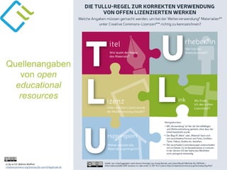 cc by sa 4.0 Bettina Waffner
creativecommons.org/licenses/by-sa/4.0/legalcode.de
Quellenangaben
von open
educational
resources
 