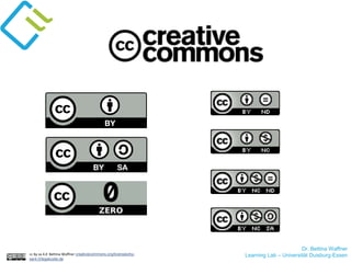 Dr. Bettina Waffner
Learning Lab – Universität Duisburg-Essencc by sa 4.0 Bettina Waffner creativecommons.org/licenses/by-
sa/4.0/legalcode.de
 
