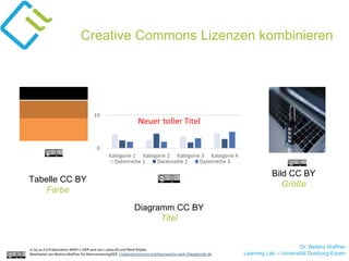 Dr. Bettina Waffner
Learning Lab – Universität Duisburg-Essen
Creative Commons Lizenzen kombinieren
cc by sa 4.0 Präsentation MINT-L-OER-amt von Lubna Ali und René Röpke.
Bearbeitet von Bettina Waffner für MainstreamingOER creativecommons.org/licenses/by-sa/4.0/legalcode.de
Tabelle CC BY
Farbe
Diagramm CC BY
Titel
Bild CC BY
Größe
 