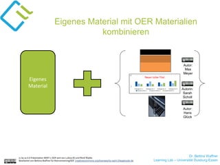 Dr. Bettina Waffner
Learning Lab – Universität Duisburg-Essen
cc by sa 4.0 Präsentation MINT-L-OER-amt von Lubna Ali und René Röpke.
Bearbeitet von Bettina Waffner für MainstreamingOER creativecommons.org/licenses/by-sa/4.0/legalcode.de
Eigenes
Material
Autor:
Max
Meyer
Autorin:
Sarah
Scholl
Autor:
Hans
Glück
Eigenes Material mit OER Materialien
kombinieren
 