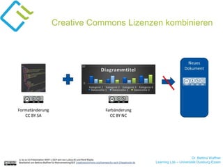 Dr. Bettina Waffner
Learning Lab – Universität Duisburg-Essen
Creative Commons Lizenzen kombinieren
cc by sa 4.0 Präsentation MINT-L-OER-amt von Lubna Ali und René Röpke.
Bearbeitet von Bettina Waffner für MainstreamingOER creativecommons.org/licenses/by-sa/4.0/legalcode.de
 