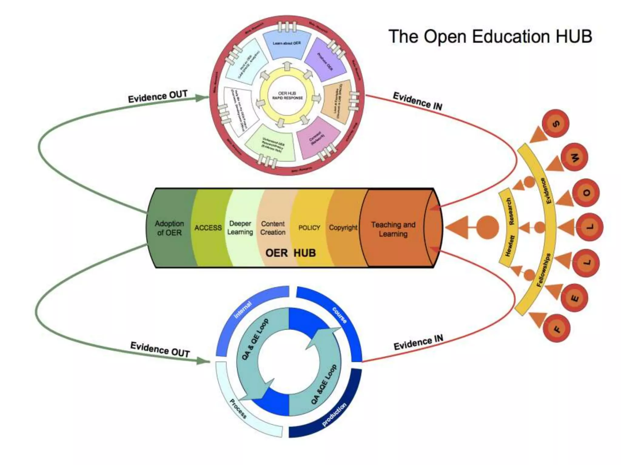 The Open University's Institute
of Educational Technology
 