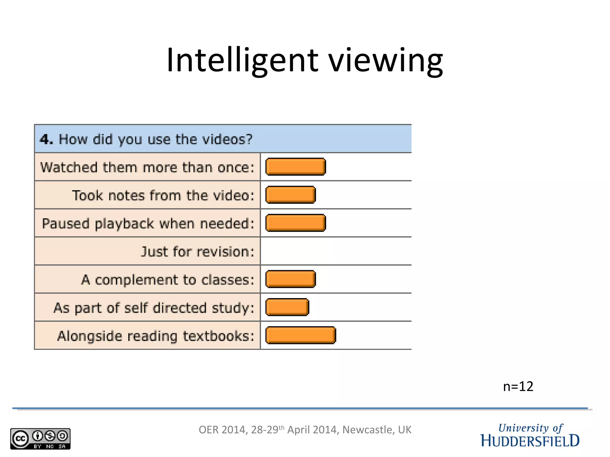 OER 2014, 28-29th
April 2014, Newcastle, UK
Intelligent viewing
n=12
 