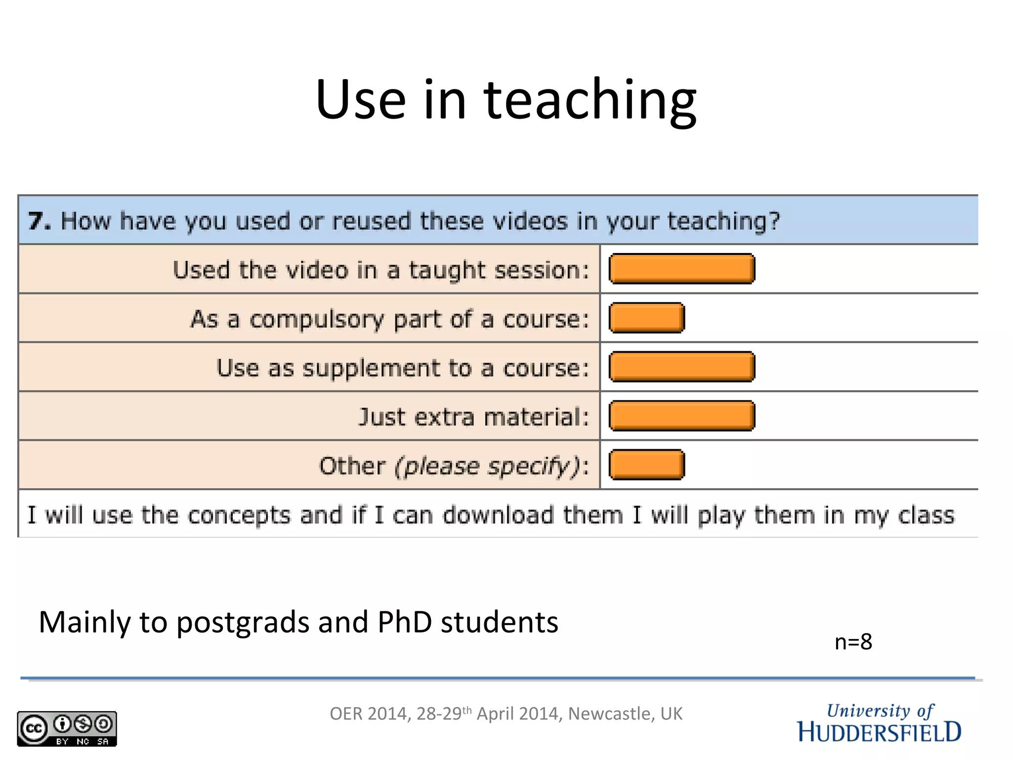OER 2014, 28-29th
April 2014, Newcastle, UK
Use in teaching
n=8
Mainly to postgrads and PhD students
 