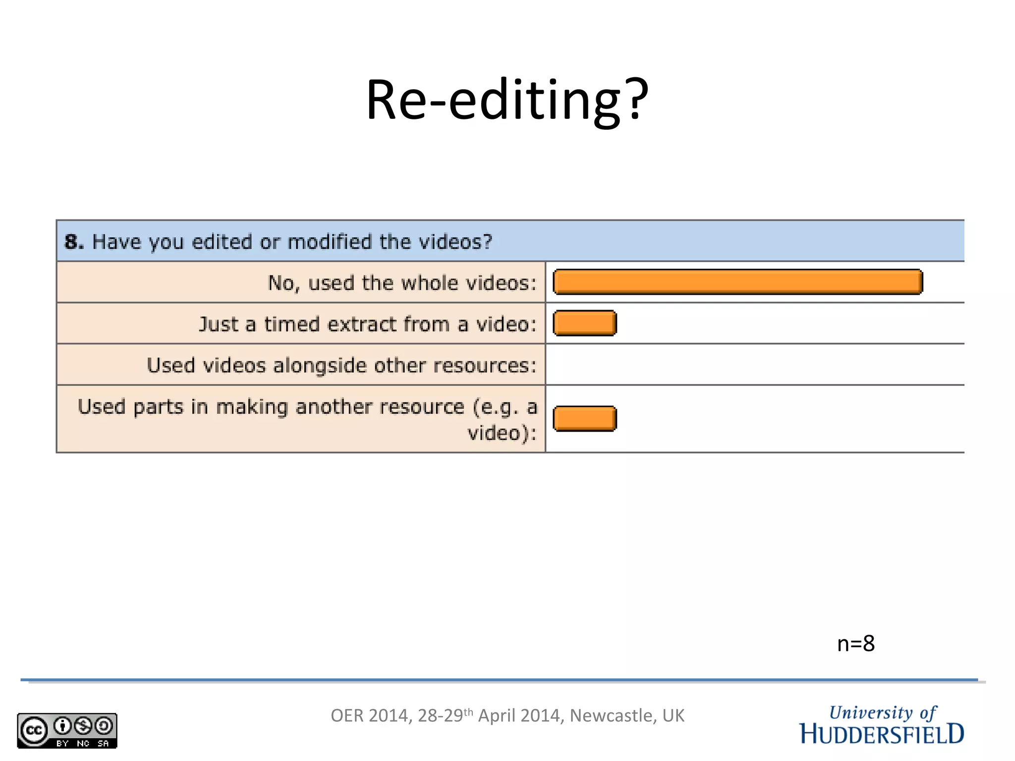 OER 2014, 28-29th
April 2014, Newcastle, UK
Re-editing?
n=8
 