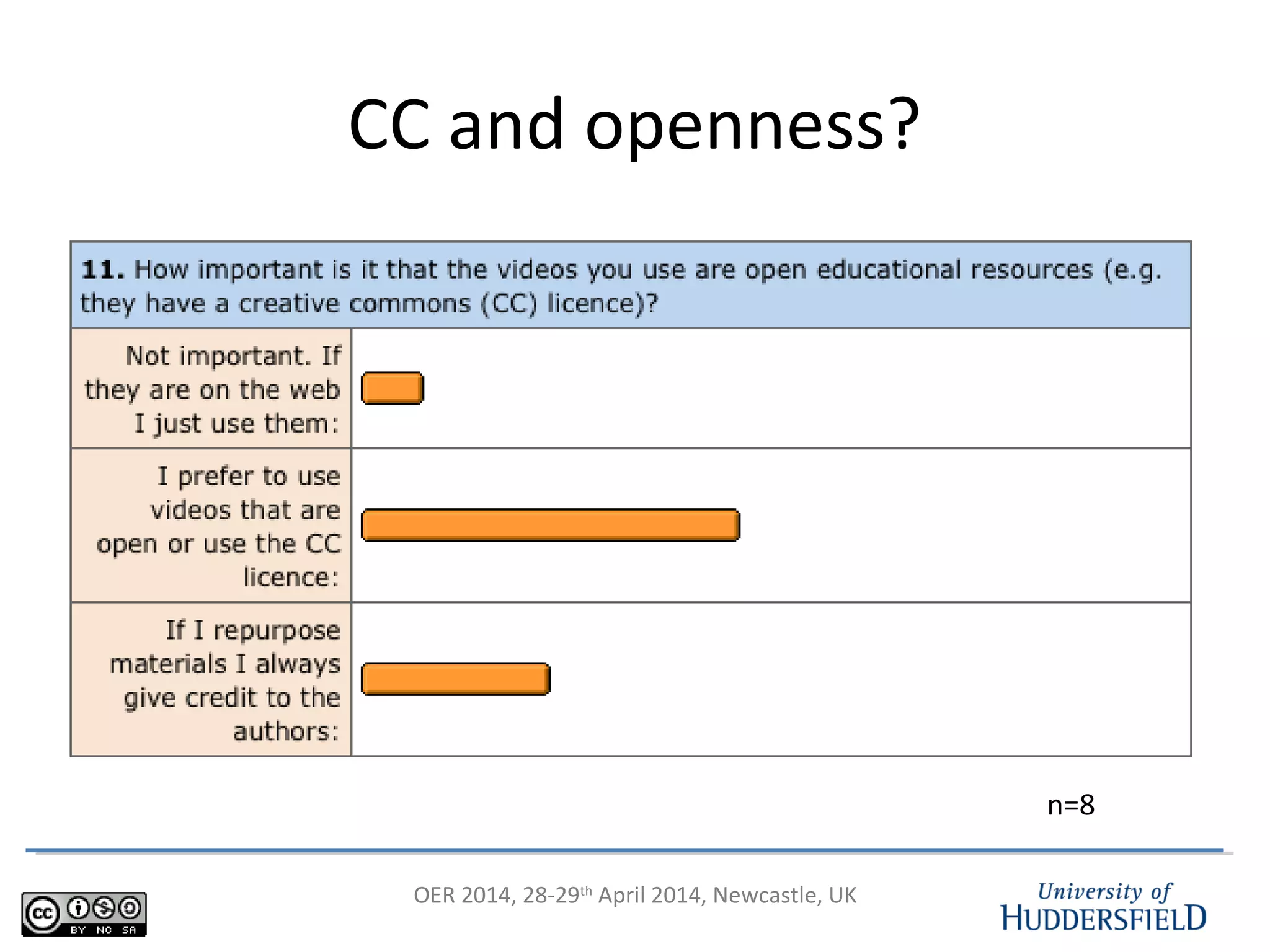 OER 2014, 28-29th
April 2014, Newcastle, UK
CC and openness?
n=8
 
