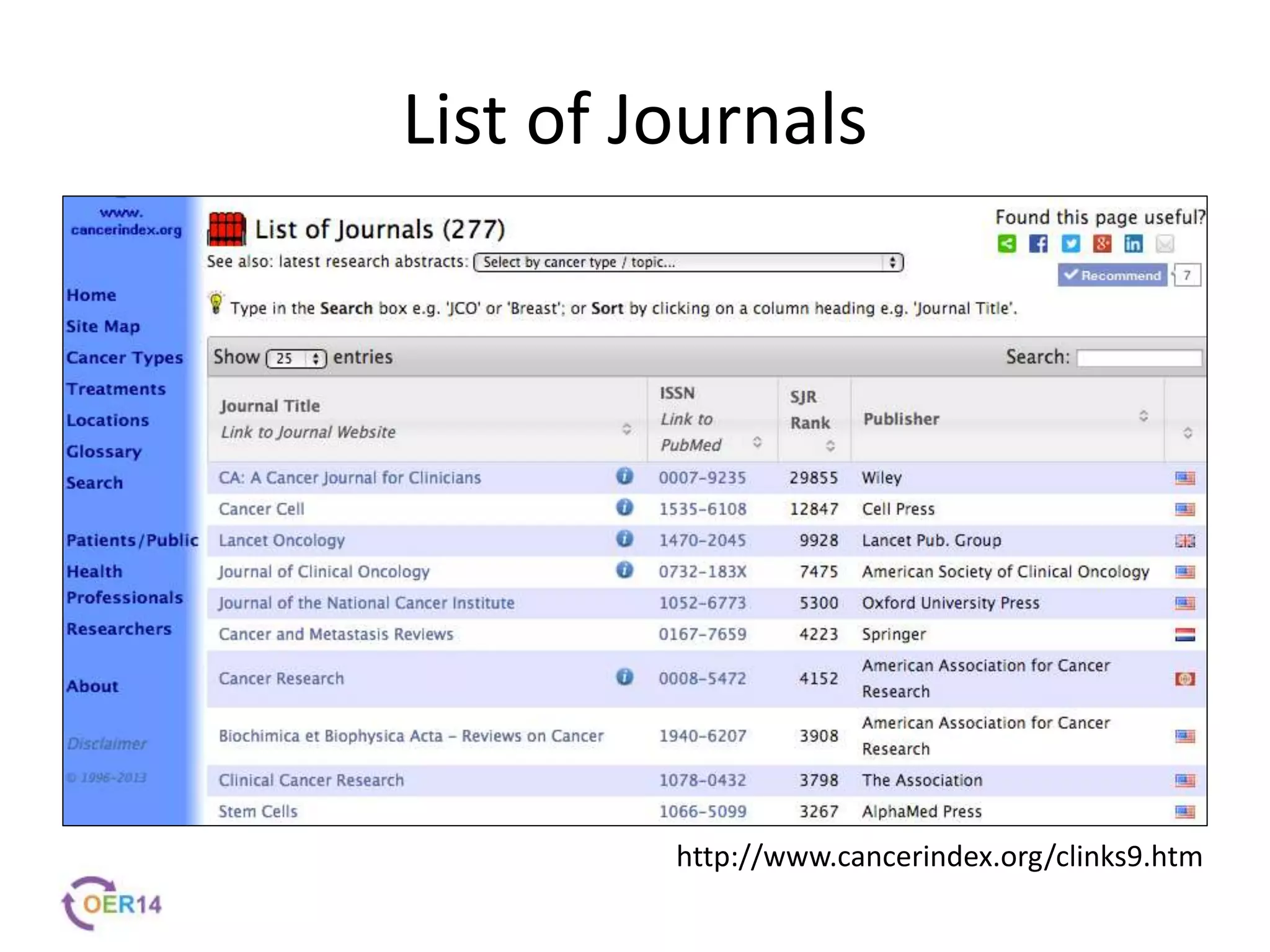 List of Journals
http://www.cancerindex.org/clinks9.htm
 