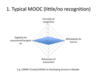 1. Typical MOOC (little/no recognition)
E.g. CARNET (Croatia) MOOC on Developing Courses in Moodle
0
1
2
3
4
Formality of
recognition
Affordability for
learner
Robustness of
assessment
Eligibility for
assessment/recogniti
on
 