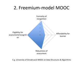 2. Freemium-model MOOC
E.g. University of Osnabrueck MOOC on Data Structures & Algorithms
0
1
2
3
4
Formality of
recognition
Affordability for
learner
Robustness of
assessment
Eligibility for
assessment/recogniti
on
 