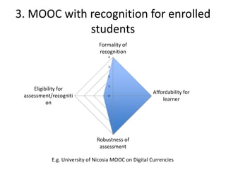 3. MOOC with recognition for enrolled
students
E.g. University of Nicosia MOOC on Digital Currencies
0
1
2
3
4
Formality of
recognition
Affordability for
learner
Robustness of
assessment
Eligibility for
assessment/recogniti
on
 
