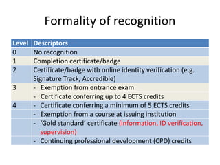 Formality of recognition
Level Descriptors
0 No recognition
1 Completion certificate/badge
2 Certificate/badge with online identity verification (e.g.
Signature Track, Accredible)
3 - Exemption from entrance exam
- Certificate conferring up to 4 ECTS credits
4 - Certificate conferring a minimum of 5 ECTS credits
- Exemption from a course at issuing institution
- ‘Gold standard’ certificate (information, ID verification,
supervision)
- Continuing professional development (CPD) credits
 