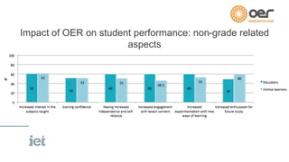 Impact of OER on student performance: non-grade related
aspects
 