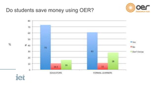 Do students save money using OER?
%
 