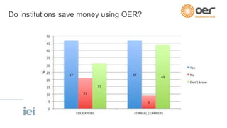 Do institutions save money using OER?
 
