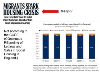 Really??
Not according to
the CORE
(COntinuous
REcording of
Lettings and
Sales in Social
Housing in
England.)
 