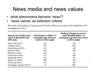 News media and news values
• what phenomena become ‘news’?
• ‘news values’ as selection criteria
From Harcup & O’Neill (2016)
 