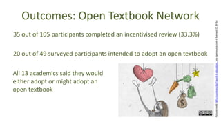 Outcomes: Open Textbook Network
35 out of 105 participants completed an incentivised review (33.3%)
20 out of 49 surveyed ...