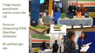 7 high impact
practitioner
events across the
UK;
Focus on
showcasing STEM
OpenStax
textbooks;
85 verified sign-
ups.
 