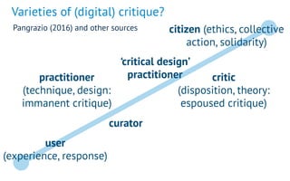 Varieties of (digital) critique?
Pangrazio (2016) and other sources
user 
(experience, response)
practitioner 
(technique, design:
immanent critique)  
critic  
(disposition, theory:
espoused critique)
citizen (ethics, collective
action, solidarity)
curator 
‘critical design’
practitioner
 