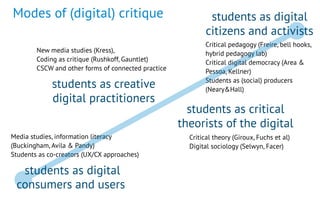 Modes of (digital) critique
Media studies, information literacy
(Buckingham, Avila & Pandy)
Students as co-creators (UX/CX approaches) 
New media studies (Kress),  
Coding as critique (Rushkoff, Gauntlet)
CSCW and other forms of connected practice 
Critical pedagogy (Freire, bell hooks,
hybrid pedagogy lab) 
Critical digital democracy (Area &
Pessoa, Kellner)
Students as (social) producers
(Neary&Hall)
Critical theory (Giroux, Fuchs et al) 
Digital sociology (Selwyn, Facer)
students as digital
consumers and users
students as digital
citizens and activists
students as creative
digital practitioners
students as critical
theorists of the digital
 