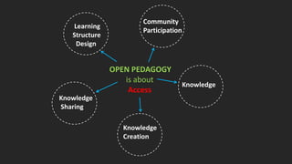 OPEN PEDAGOGY
is about
Access
Learning
Structure
Design
Knowledge
Knowledge
Creation
Knowledge
Sharing
Community
Participation
 