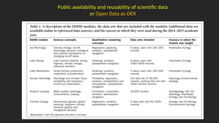 Public availability and reusability of scientific data
or Open Data as OER
CEDDIElick to add text
 