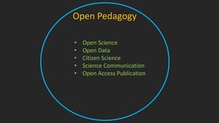 • Open Science
• Open Data
• Citizen Science
• Science Communication
• Open Access Publication
Open Pedagogy
 